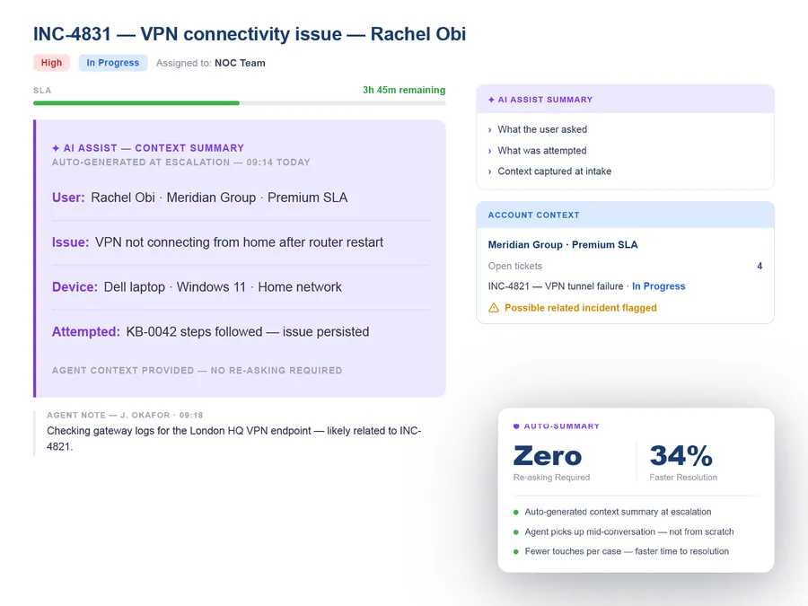 Agent view showing AI-generated summary on an escalated ticket