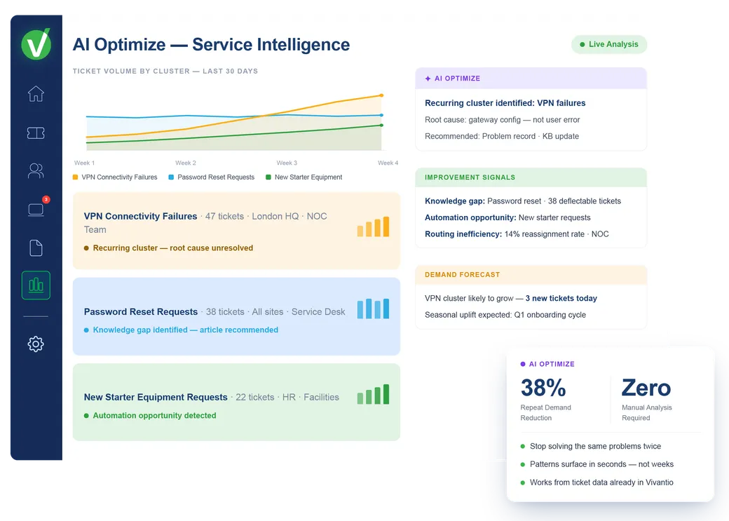 Vivantio AI Optimize — demand pattern analysis and service improvement recommendations