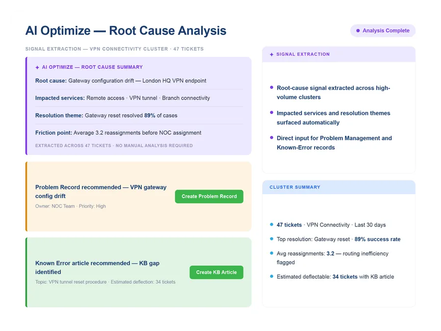 AI Optimize — root-cause summarisation and signal extraction