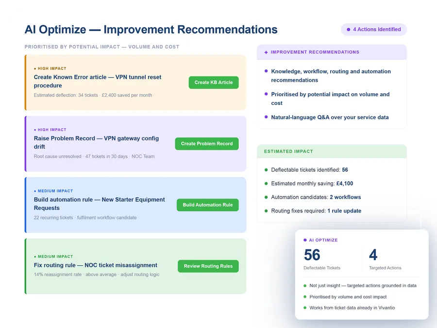 AI Optimize — evidence-based service improvement recommendations