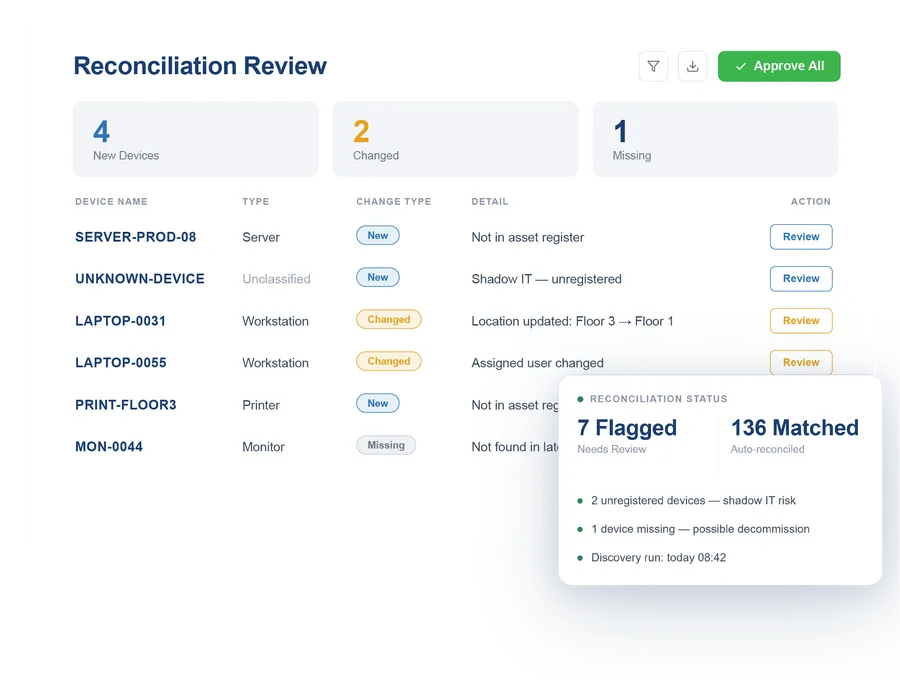 Vivantio asset discovery — inventory reconciliation with new and changed asset flagging