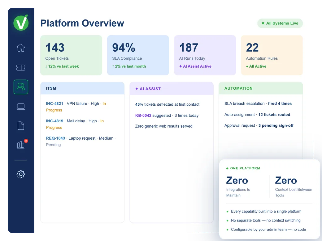 Vivantio platform — service management capabilities overview