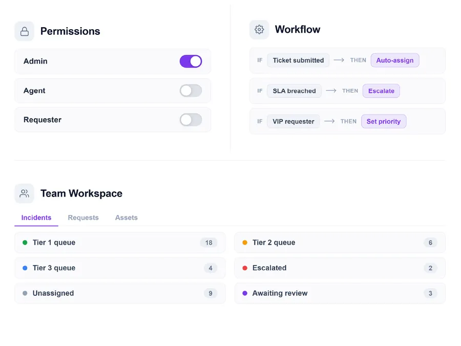 Adapt the platform without code