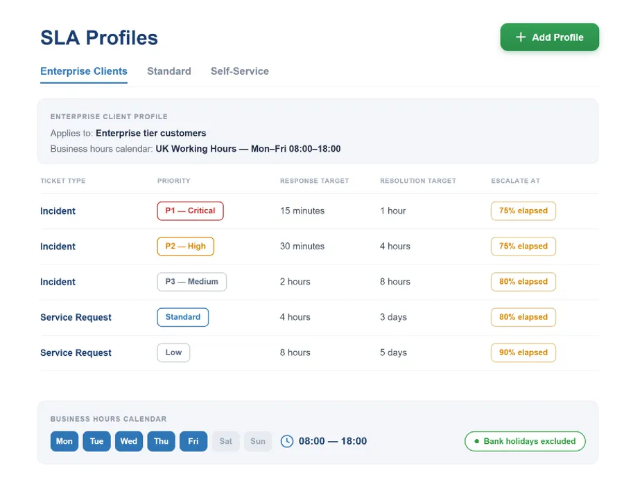 Vivantio SLM — configurable SLA targets by ticket type and priority