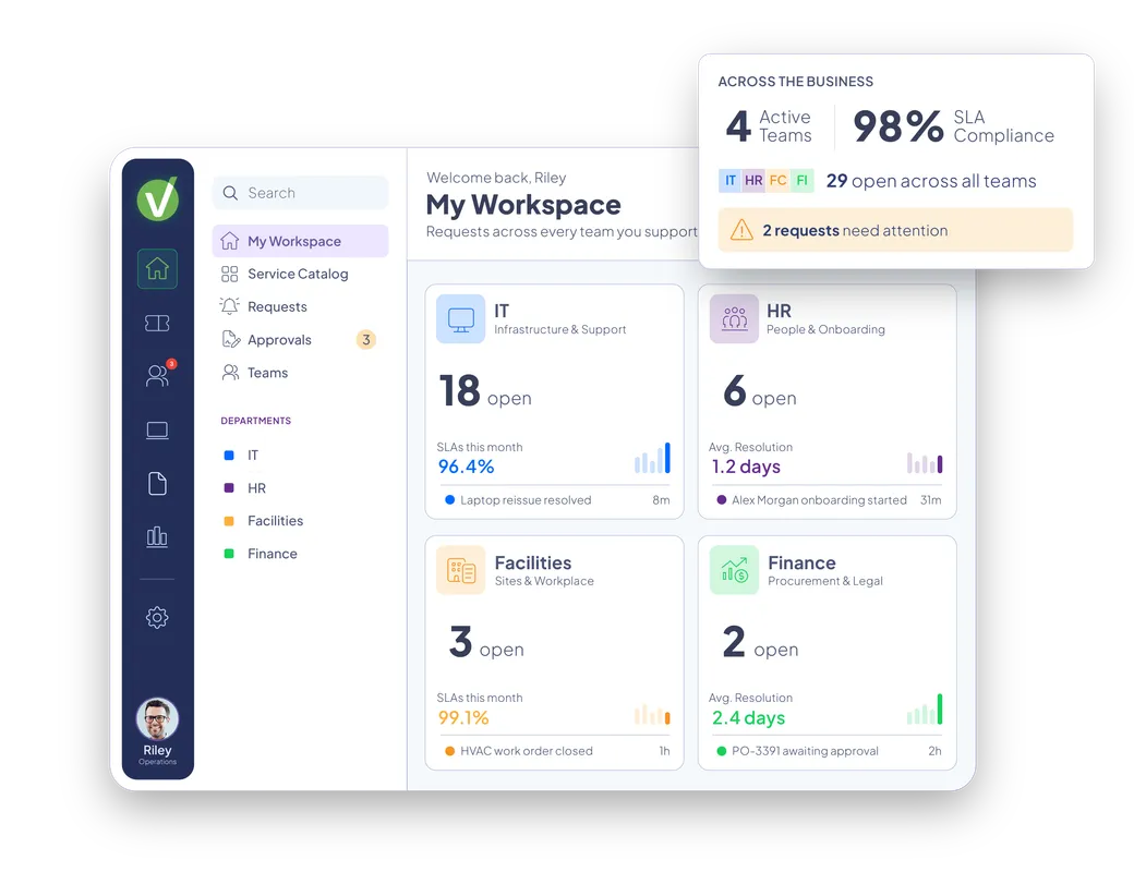 Vivantio enterprise service management — shared services workspace