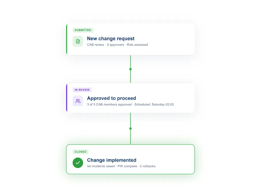 Vivantio workflow — configurable ticket lifecycle stages and transitions