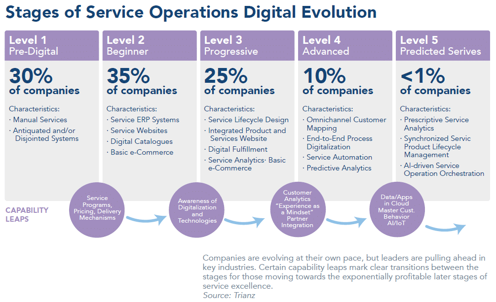 Stages of service operations1