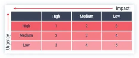 ITIL-ticket-prioritization-best-practices-framework-1a
