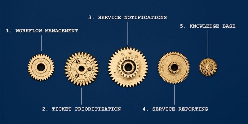 5 Ways Service Automation Can Transform Service Desk Operations