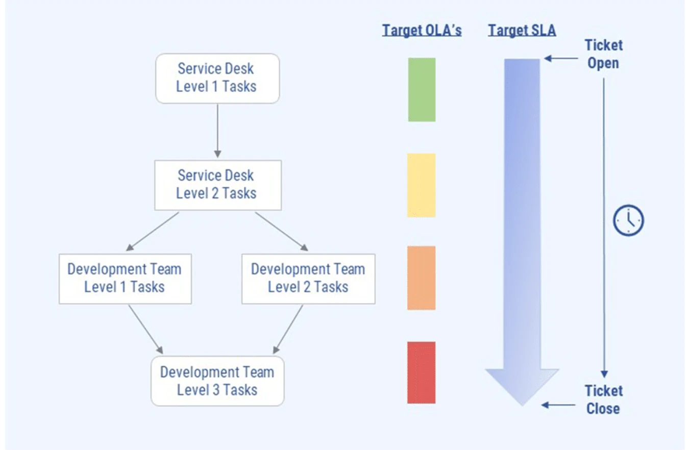 Screenshot of OLA workflow diagram