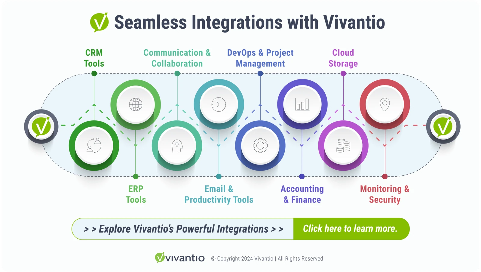 Seamless Integrations with Vivantio. Explore Vivantio’s Powerful Integrations