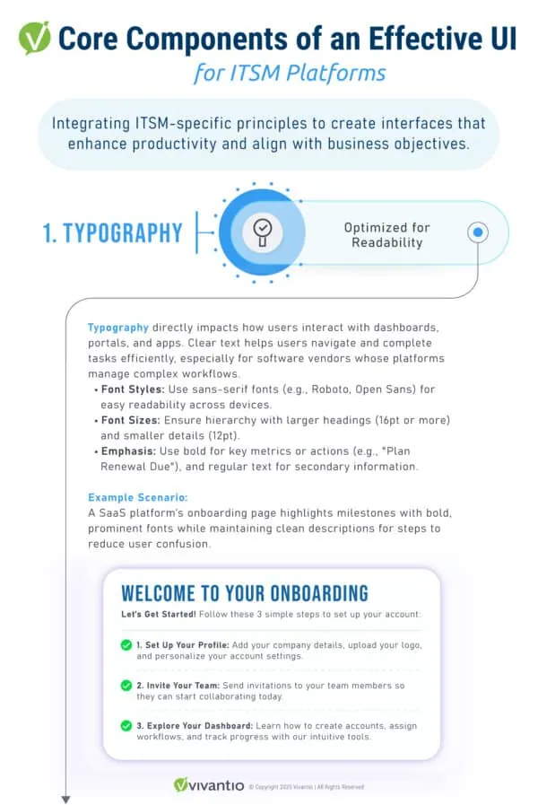 Typography: Enhancing readability and usability in SaaS platform interfaces.