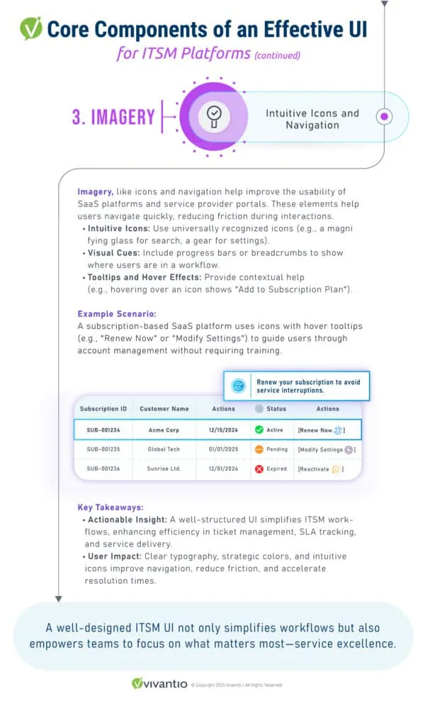 Infographic illustrating the use of intuitive icons, progress bars, and tooltips to improve SaaS platform usability for service providers.