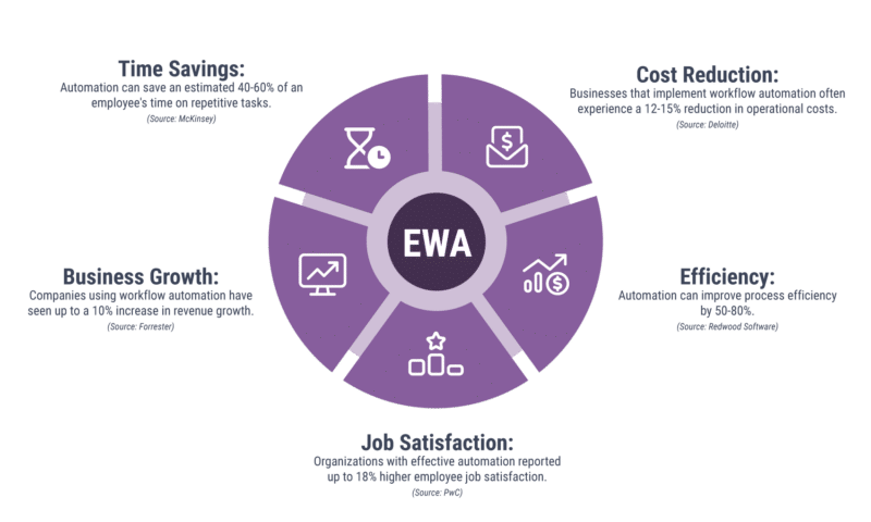 enterprise-workflow-automation-inline-graphic-2 enterprise workflow automation