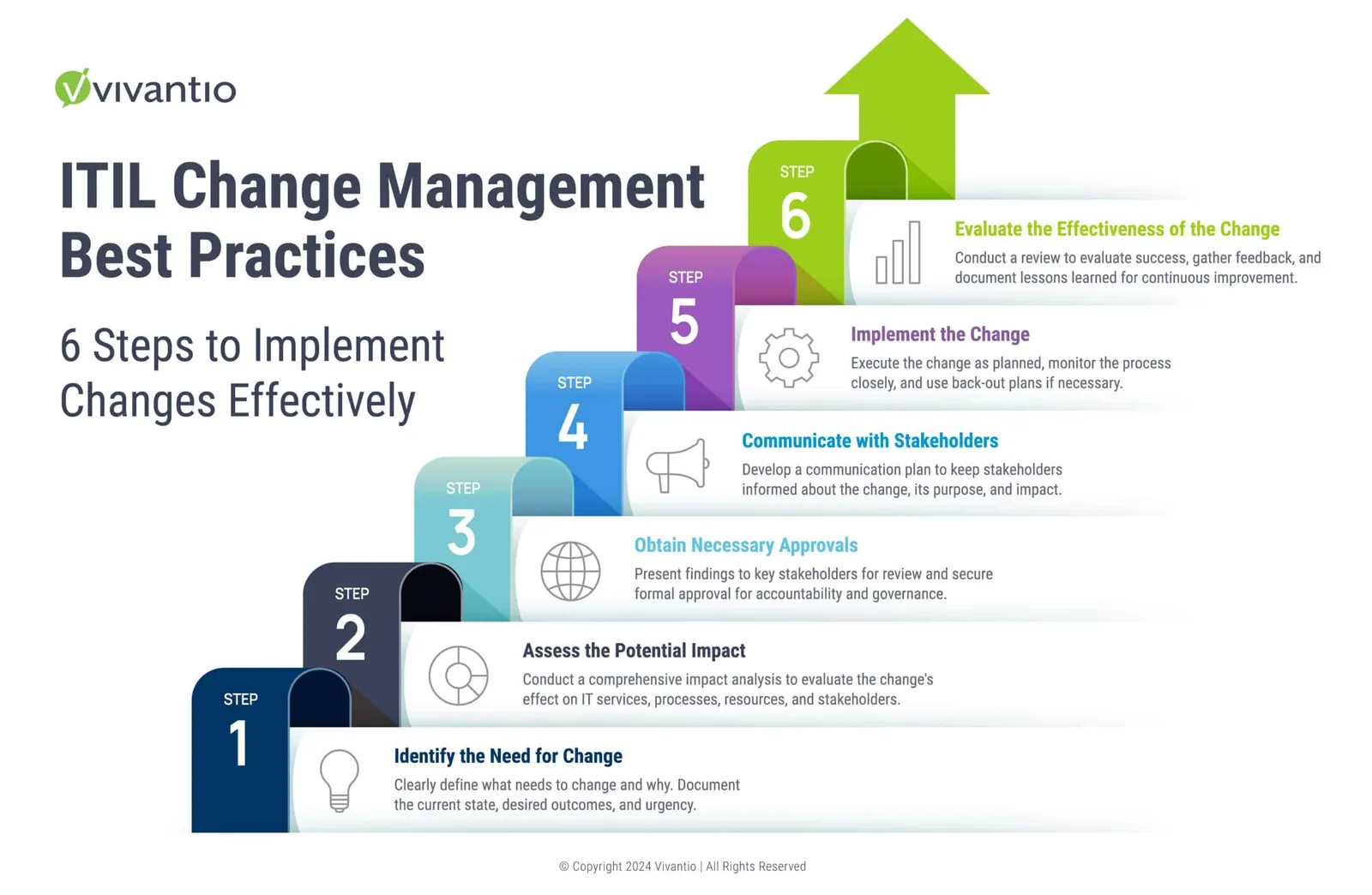 ITIL Change Management Best Practices: 6 Steps to Implement Changes Effectively