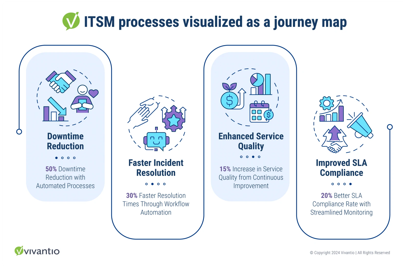 Bar Chart or Data Visualization: Benefits of Optimizing ITSM Processes