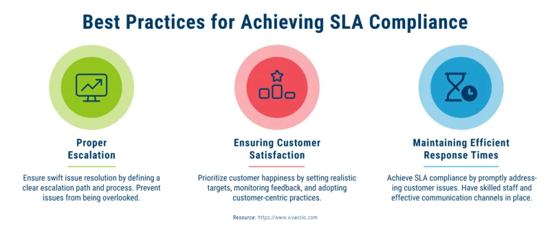 sla-compliance-inline-graphic Best Practices for Achieving SLA Compliance
