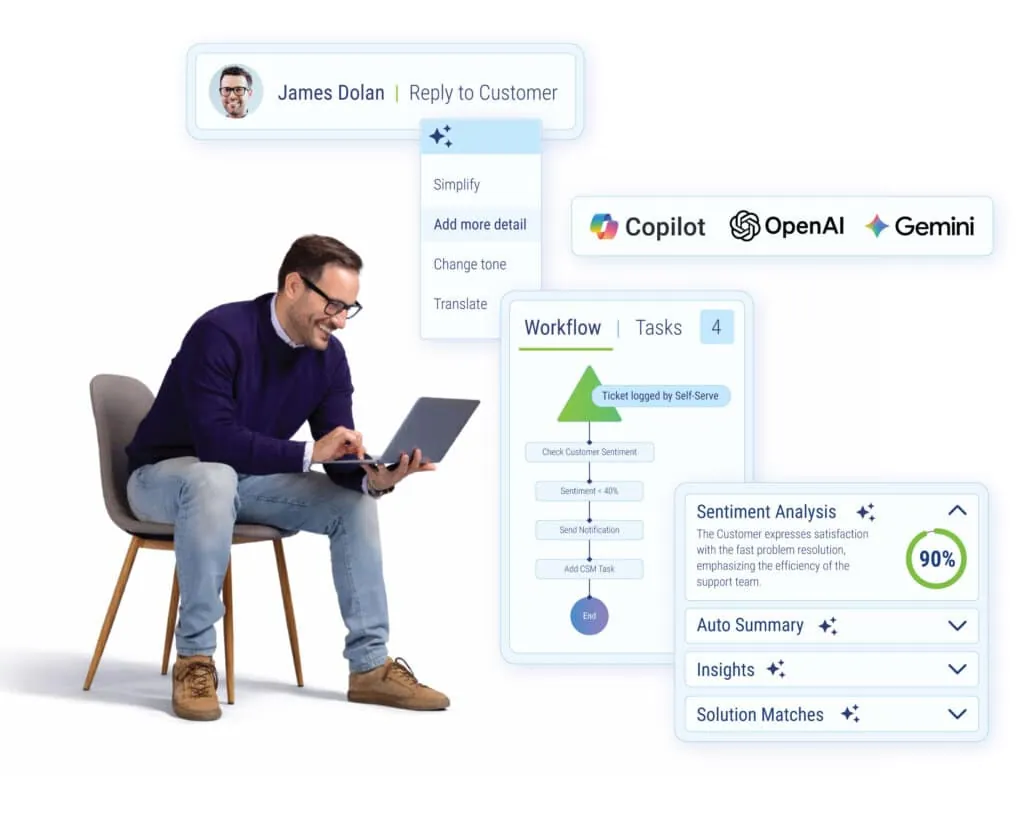 IT Service Management Visibility and Performance IT service management user monitoring performance metrics and workflows