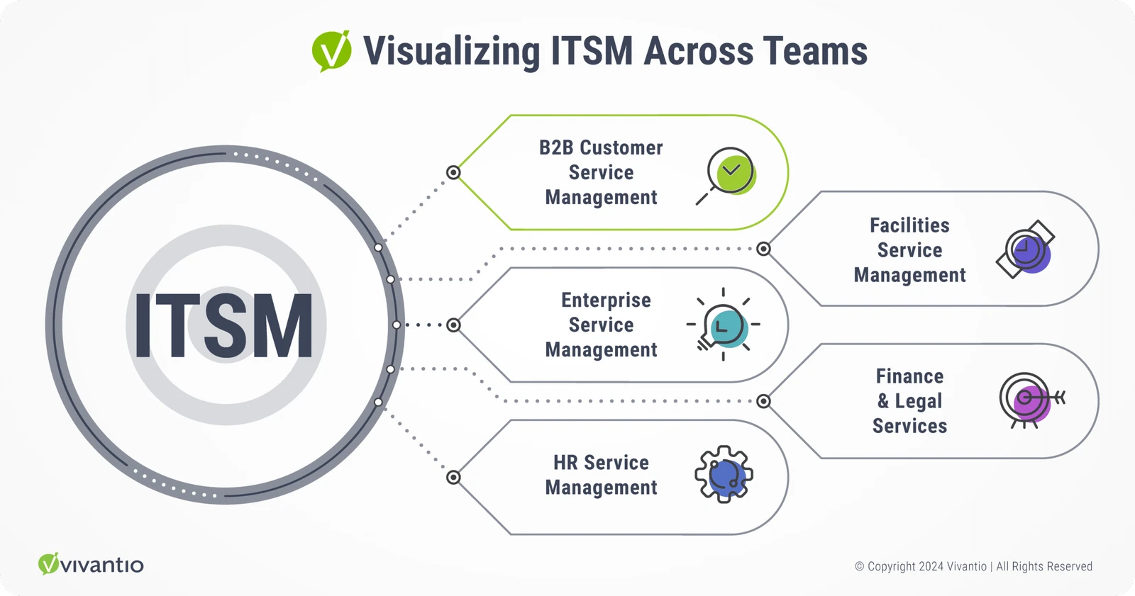 Visualizing ITSM Across Teams