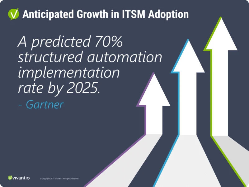 vivantio-anticipated-growth-in-itsm-adoption-inline-graphic anticipated growth in ITSM adoption