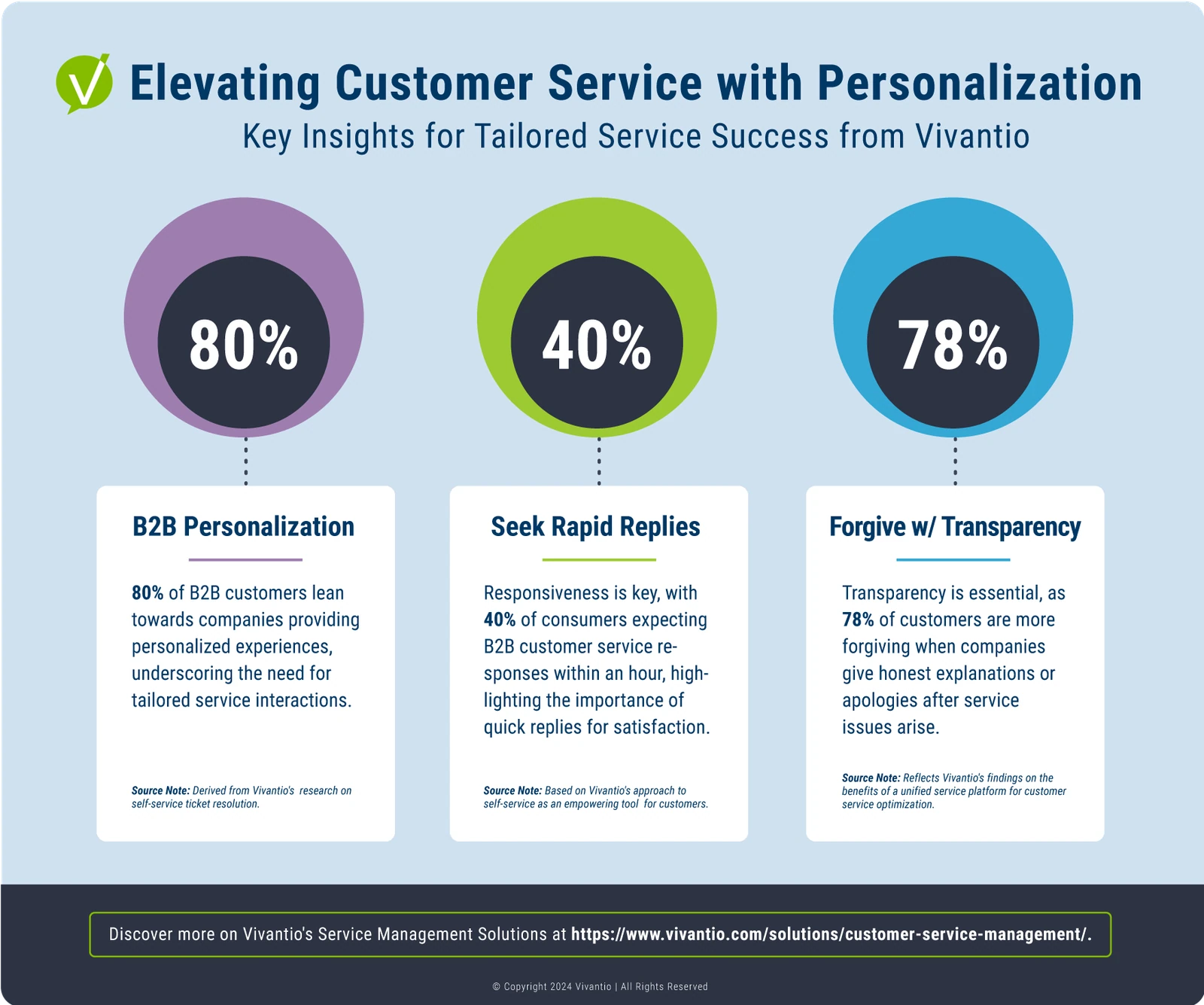 Elevating Customer Service with Personalization