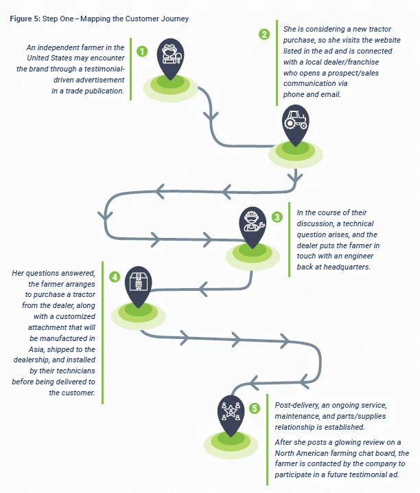 vivantio ch 3 series post inline customer journey mapping 00