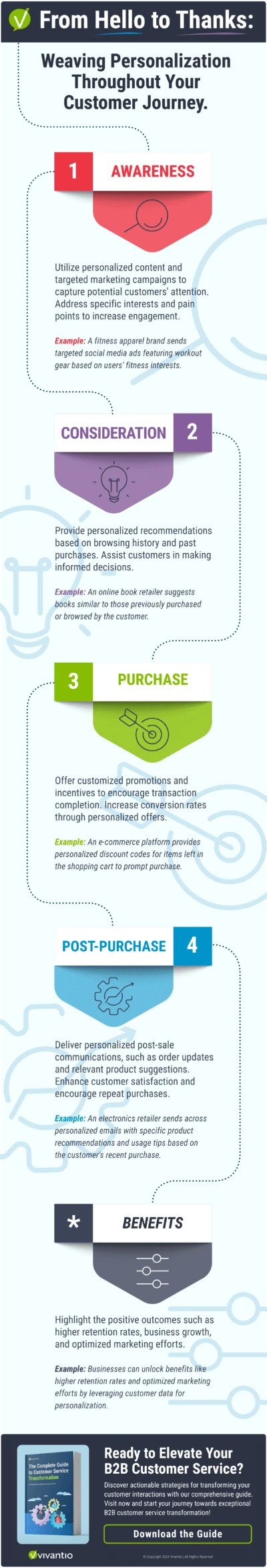 Personalized Customer Experience Examples: Data-Driven Insight