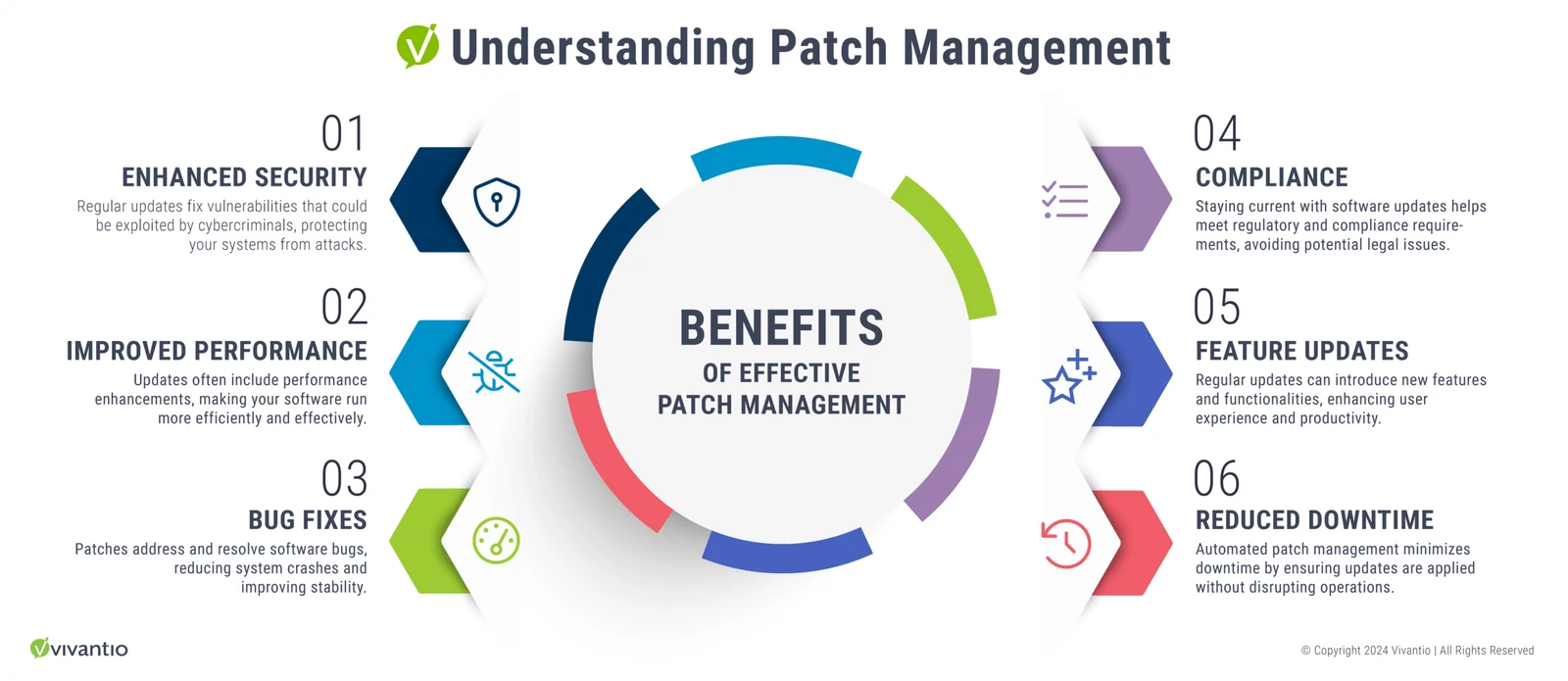 Benefits of Effective Patch Management