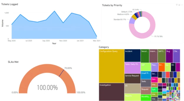 powerbi4